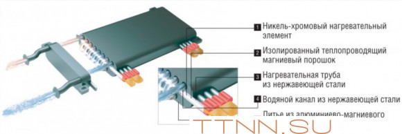 Электрический котел Kentatsu Nobby Electro KBC-16 Электрический котел Kentatsu Nobby Electro KBC-16