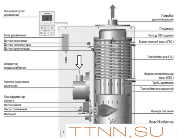 Дизельный котел Navien LST-17KG Дизельный котел Navien LST-17KG