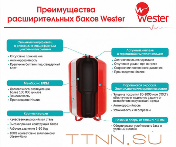 Гидроаккумулятор Wester WAV 12л Гидроаккумулятор Wester WAV 12л