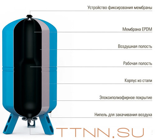 Гидроаккумулятор Wester WAV(top) 300л Гидроаккумулятор Wester WAV(top) 300л
