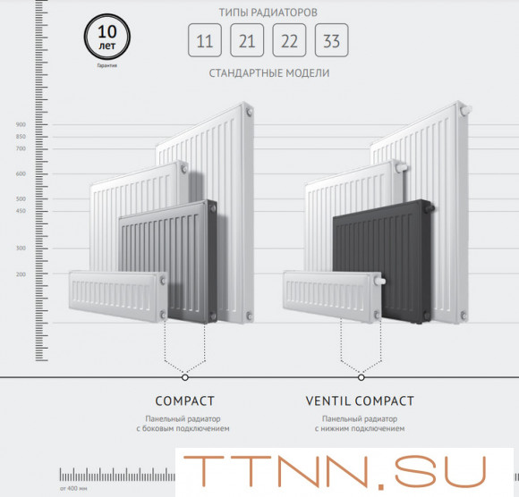 Стальной панельный радиатор Тип 21 Royal Thermo VENTIL COMPACT 21-300-1100 Стальной панельный радиатор Тип 21 Royal Thermo VENTIL COMPACT 21-300-1100