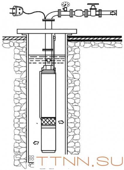 Скважинный насос Rommer Насос RP 2-111 скважинный, 1 1/4", кабель 80м