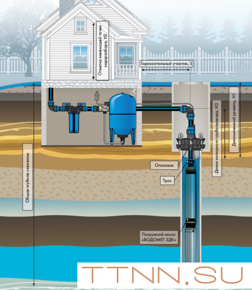 Скважинный насос Джилекс ВОДОМЕТ 3ДК 45/60 Скважинный насос Джилекс ВОДОМЕТ 3ДК 45/60