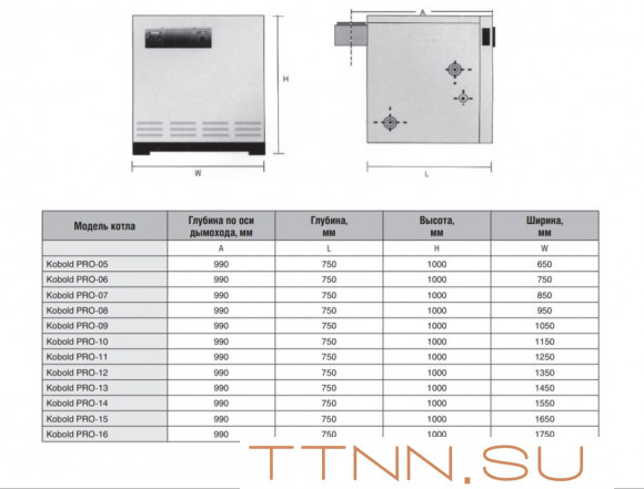 Напольный газовый котел 200 кВт Kentatsu Kobold PRO-13 Напольный газовый котел 200 кВт Kentatsu Kobold PRO-13