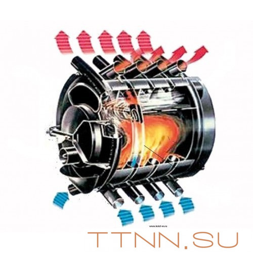 АОГТ 150 печь конвекционная отопительная АОГТ 150 печь конвекционная отопительная
