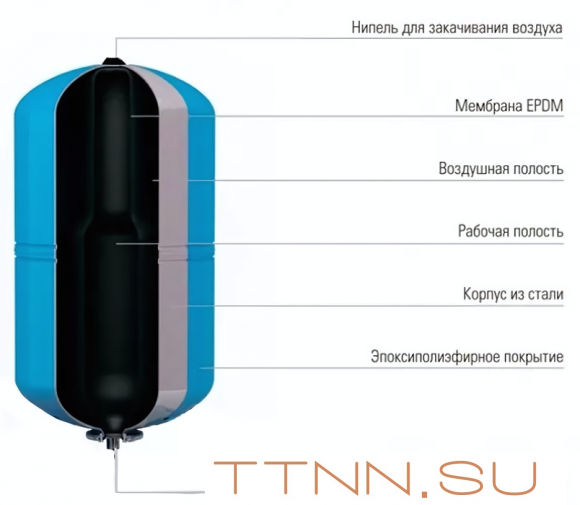 Гидроаккумуляторы Джилекс КРОТ Гидроаккумулятор 100 Гидроаккумуляторы Джилекс КРОТ Гидроаккумулятор 100