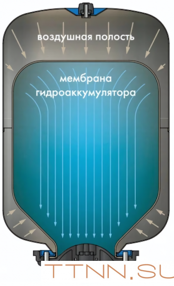 Гидроаккумуляторы Джилекс КРОТ Гидроаккумулятор 24 Гидроаккумуляторы Джилекс КРОТ Гидроаккумулятор 24