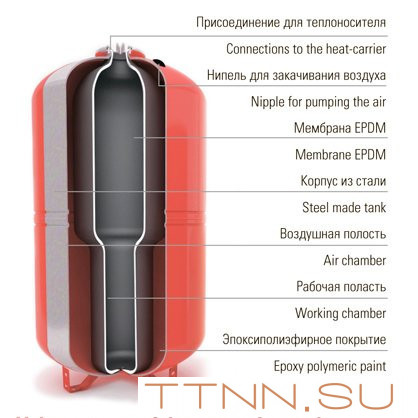 Расширительный бак Wester WRV 100 Расширительный бак Wester WRV 100