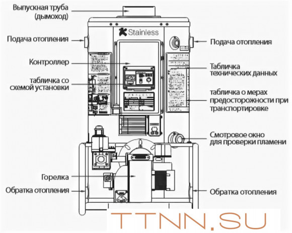 Напольный газовый котел Navien 735GTD