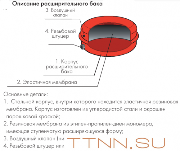 Расширительный бак Джилекс 8 F Расширительный бак Джилекс 8 F