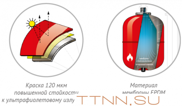 Расширительный бак Джилекс ВП 18 Расширительный бак Джилекс ВП 18