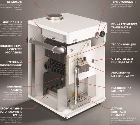 Напольный газовый котел Очаг КЧГ-40 EN