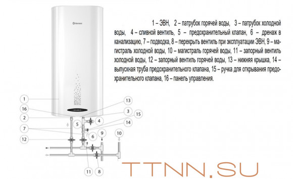 Электрический накопительный водонагреватель Thermex Double 30 Электрический накопительный водонагреватель Thermex Double 30