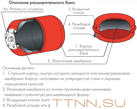 Расширительный бак Джилекс В 18 Расширительный бак Джилекс В 18