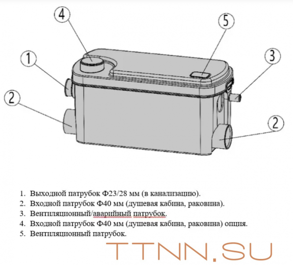 Канализационная установка Hoobs RCS 25