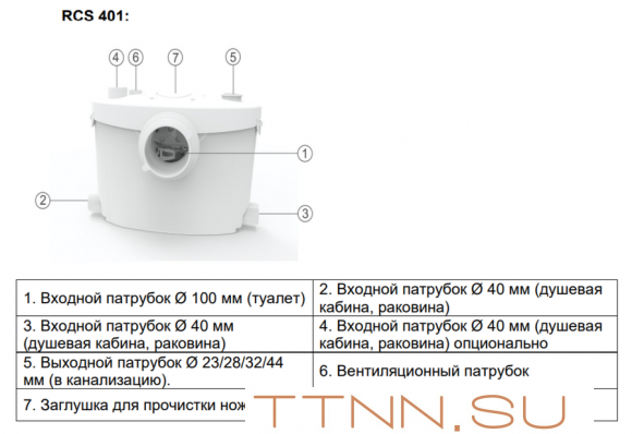 Канализационная установка Hoobs RCS 401