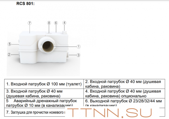 Канализационная установка Hoobs RCS 801